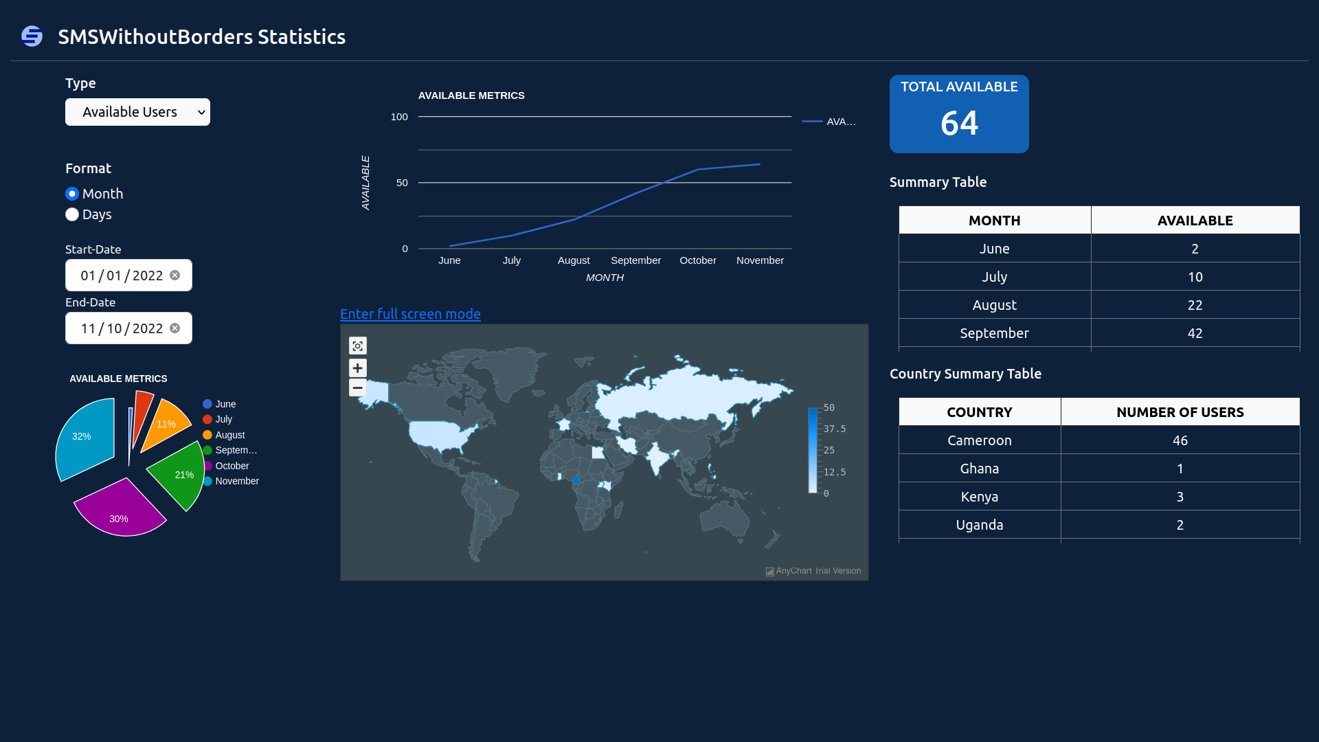 SWOB Dashboard Screenshot